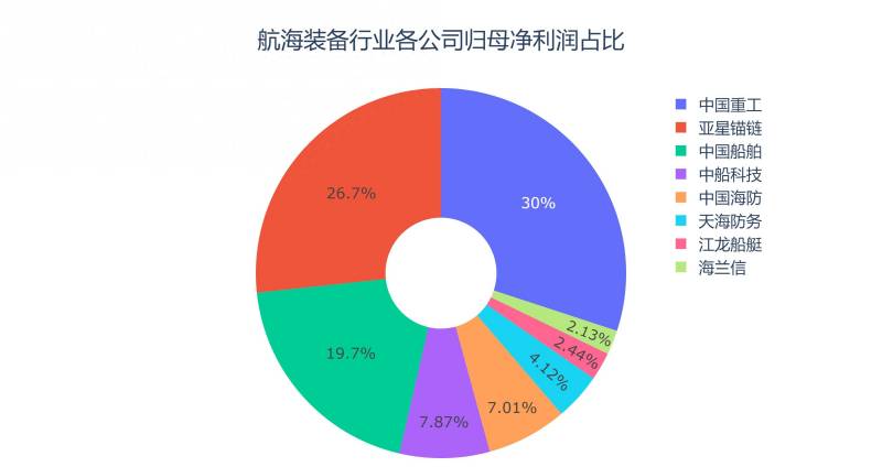 中国重工为什么涨停？中船科技和中国重工