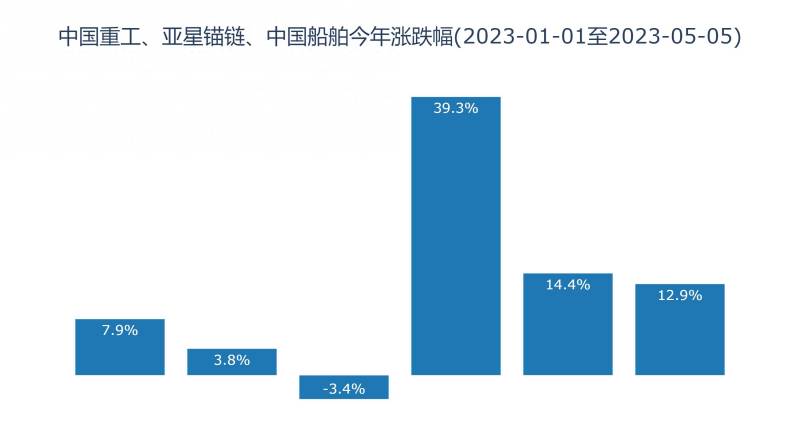 中国重工为什么涨停？中船科技和中国重工