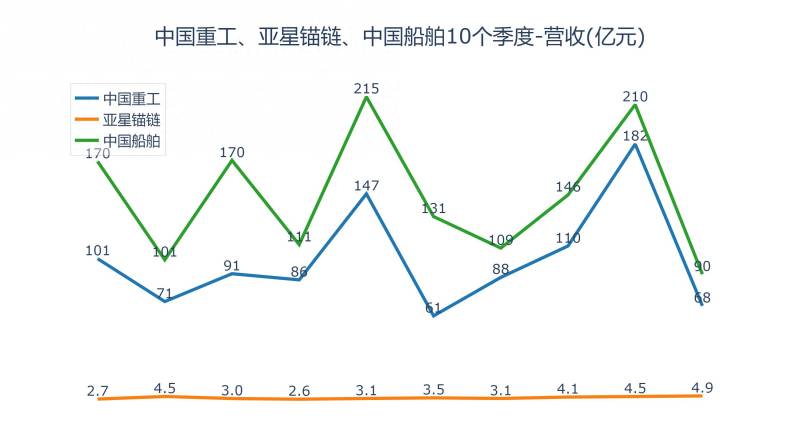 中国重工为什么涨停？中船科技和中国重工