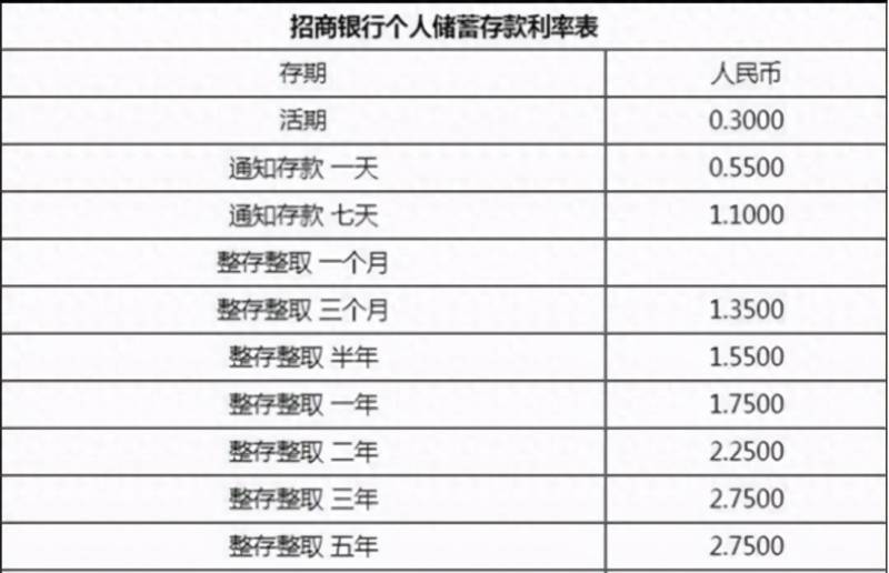 余额宝与银行定期（有五万块存银行或余额宝）