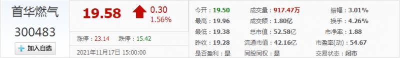 首华发债什么时候卖出股票？首华燃气敲定转债发行时间