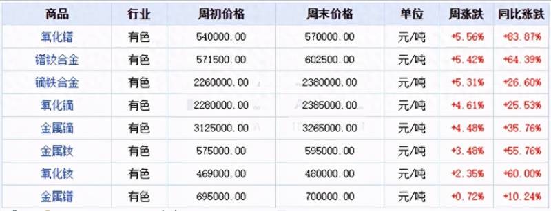 稀土的龙头股票有哪些？A股2021年稀土永磁龙头股有哪些？