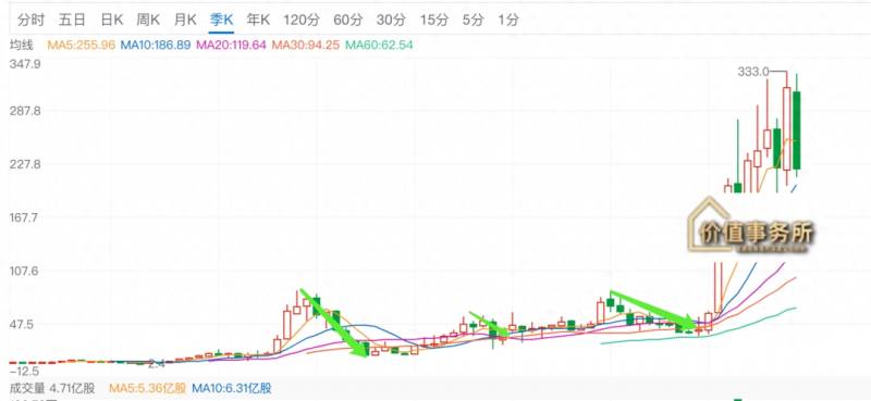 巴菲特为什么看好byd的股票巴菲特为什么买比亚迪？巴菲特为何再卖比亚迪