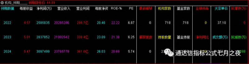 通达信机构专用版（通达信机构预期指标）