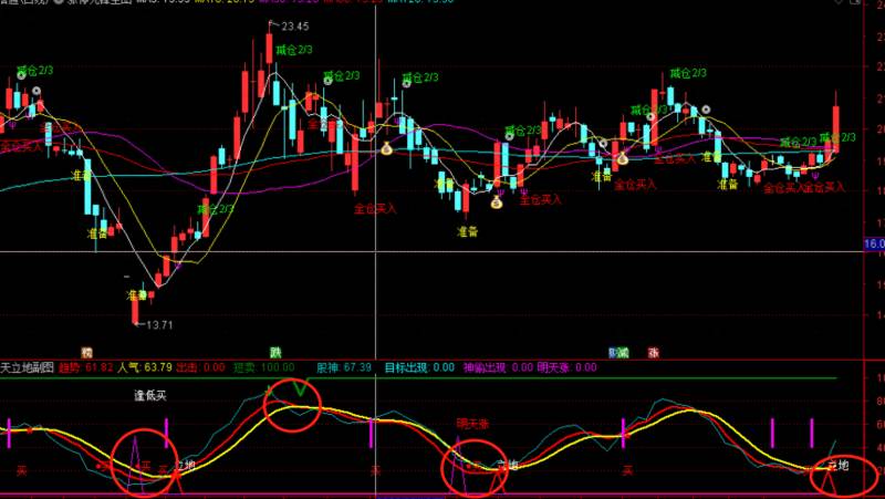 通达信机构专用版（通达信机构预期指标）