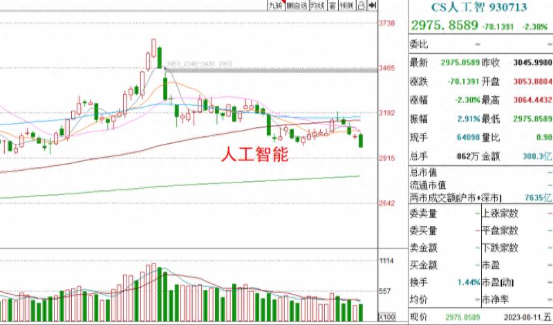 今天股市为什么大跌？基金收评丨股市大跌