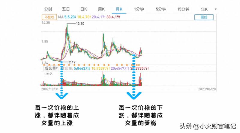 股票中主要指标多少适合？新手买股票一定要看这三个指标