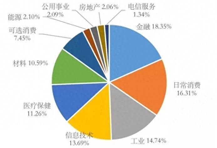 股票a50期指什么意思？富时中国A50期指大涨