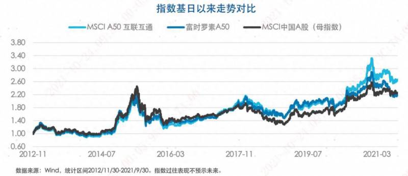 股票a50期指什么意思？富时中国A50期指大涨