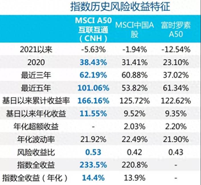 股票a50期指什么意思？富时中国A50期指大涨