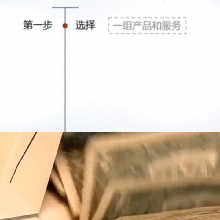 商品零售价格指数是什么？宏观经济学第四集价格指数经验分享