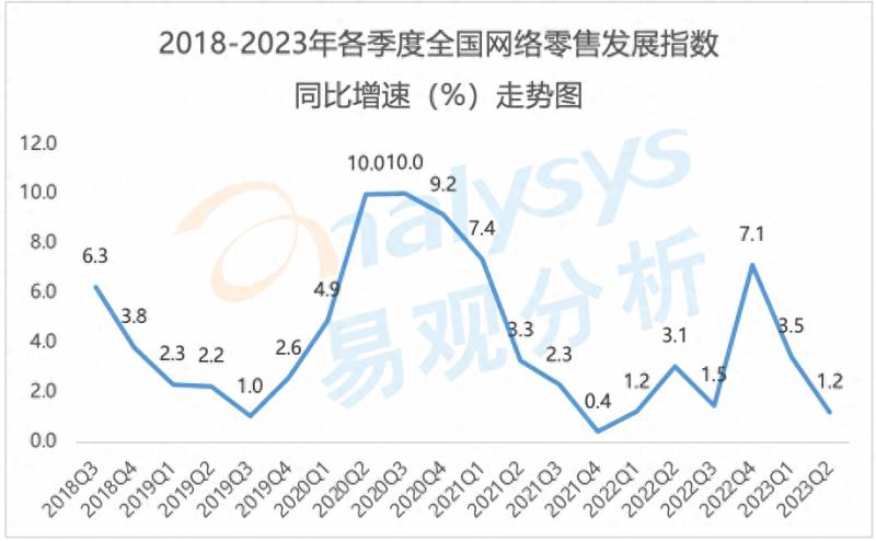 商品零售价格指数是什么？宏观经济学第四集价格指数经验分享