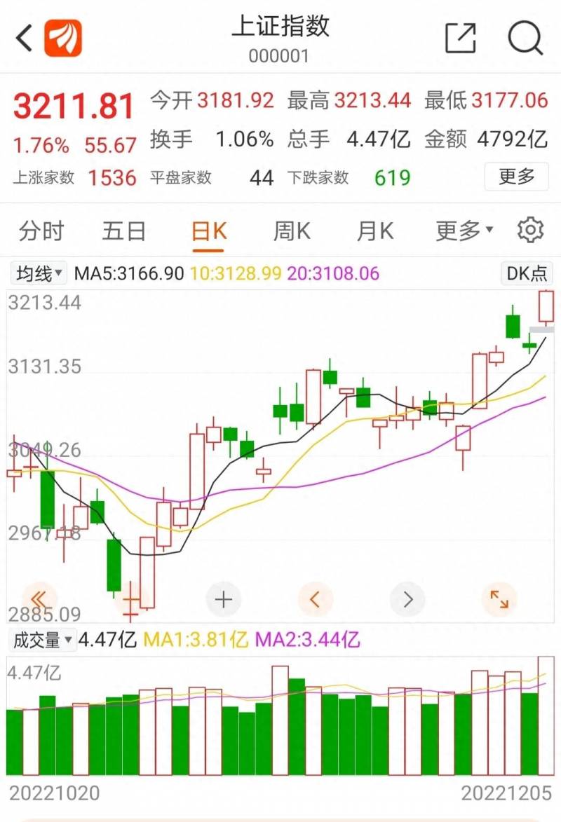 中国南北车股票按什么合并（船周期）