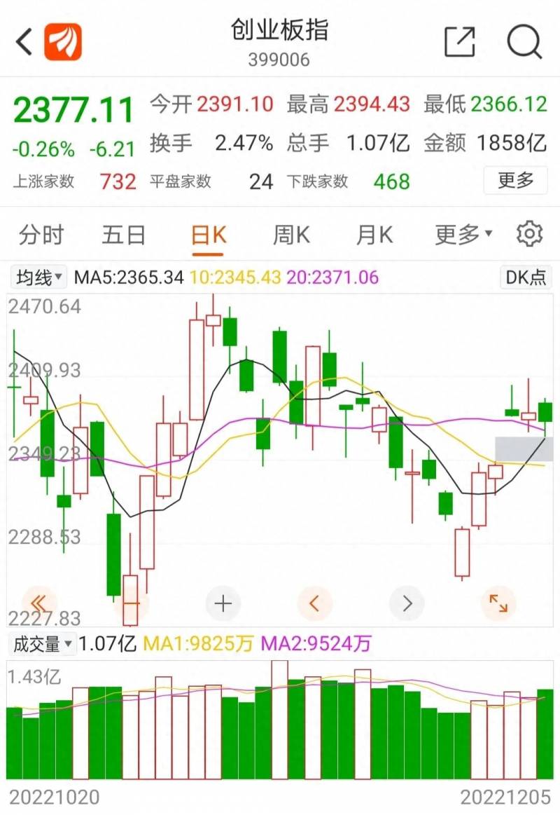 中国南北车股票按什么合并（船周期）