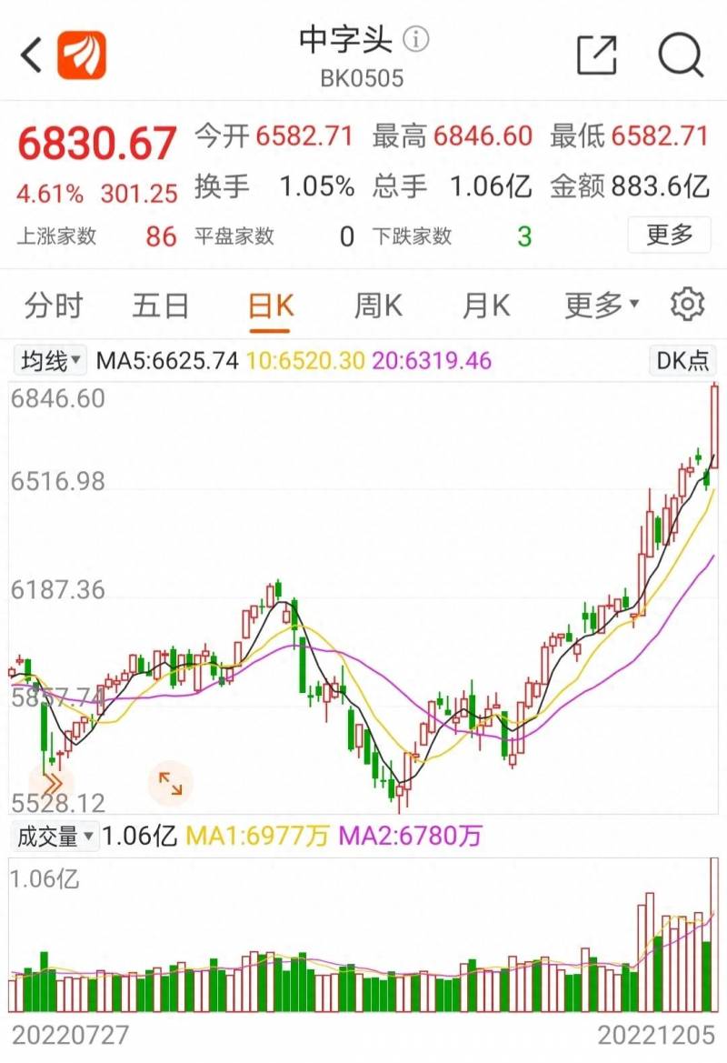 中国南北车股票按什么合并（船周期）