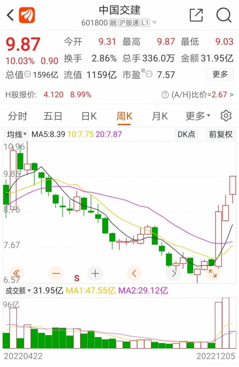 中国南北车股票按什么合并（船周期）