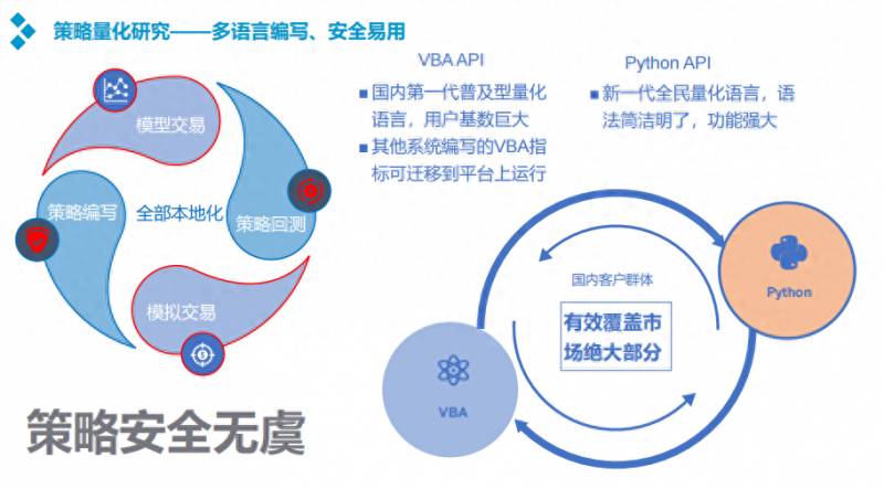 靠谱的港股美股app有哪些美股软件哪个比较好？市场上散户可以接触到的股票交易量化软件有哪些？