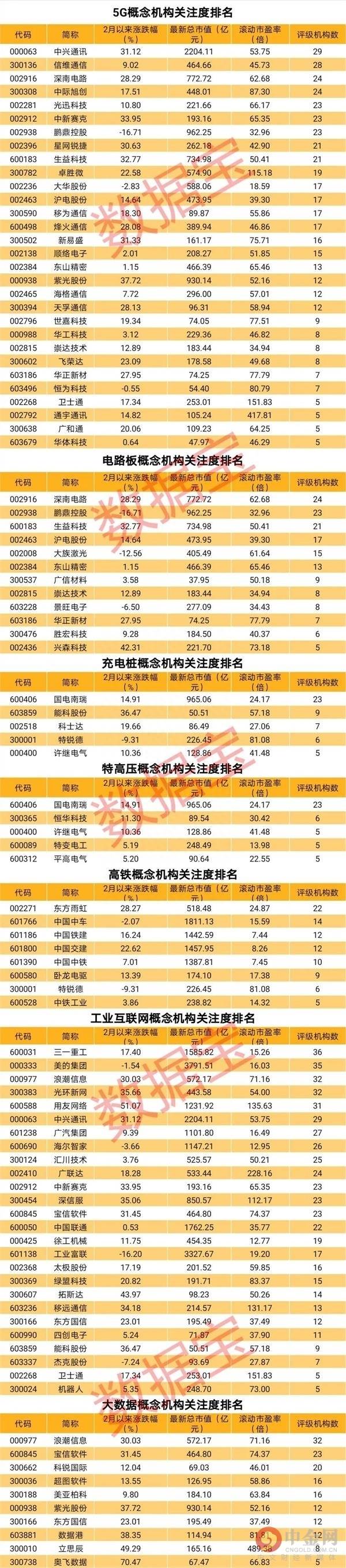 5g板块有哪些股票概念龙头股一览？5G上市公司龙头股有哪些？