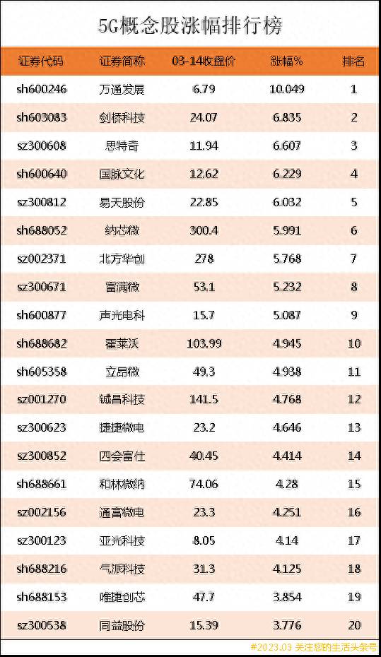 5g板块有哪些股票概念龙头股一览？5G上市公司龙头股有哪些？