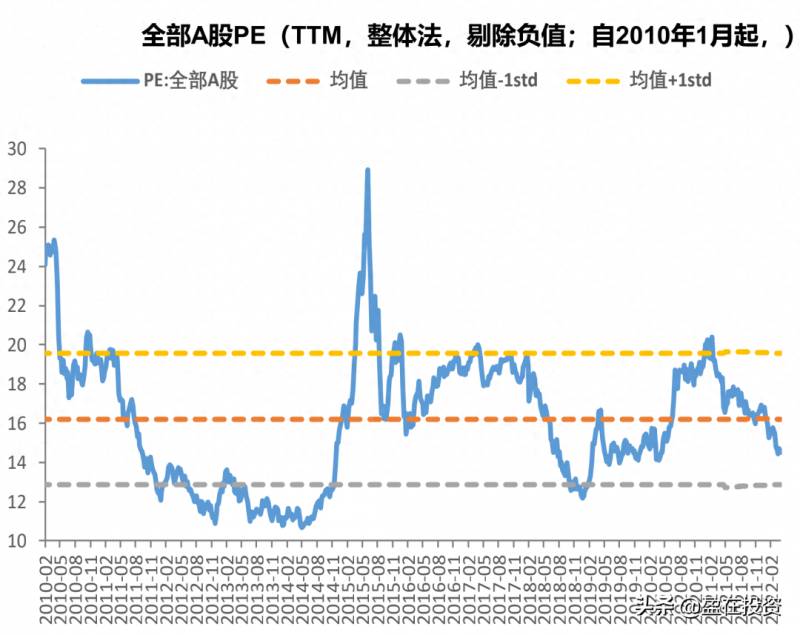 什么是股票的中位数市盈率（市盈率）