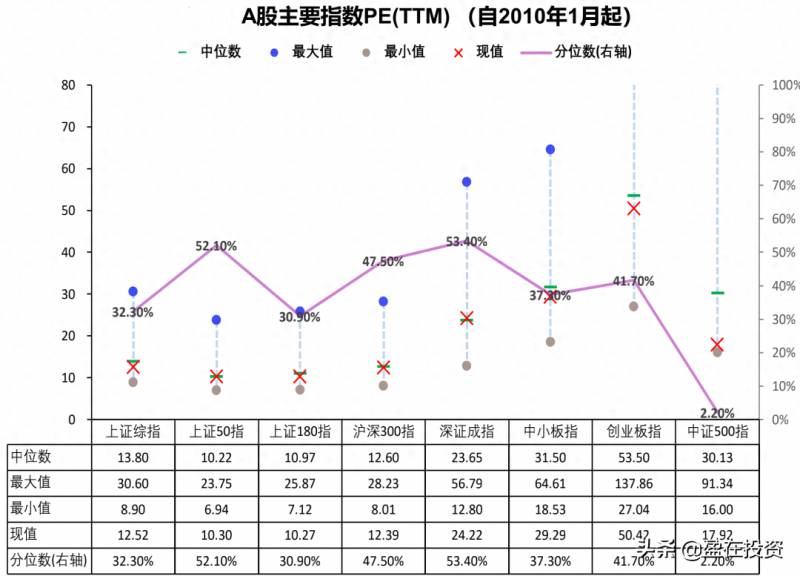 什么是股票的中位数市盈率（市盈率）