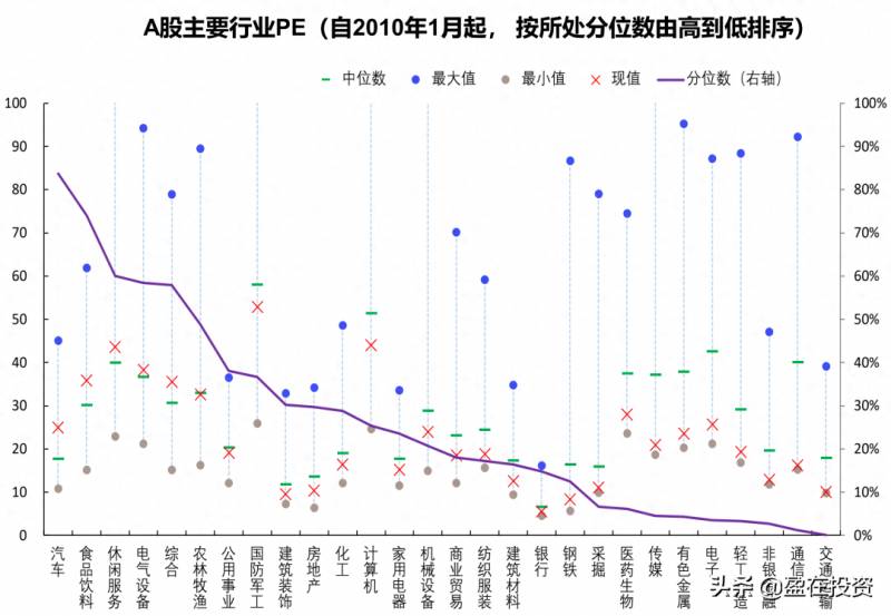 什么是股票的中位数市盈率（市盈率）