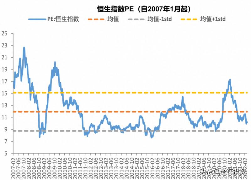 什么是股票的中位数市盈率（市盈率）