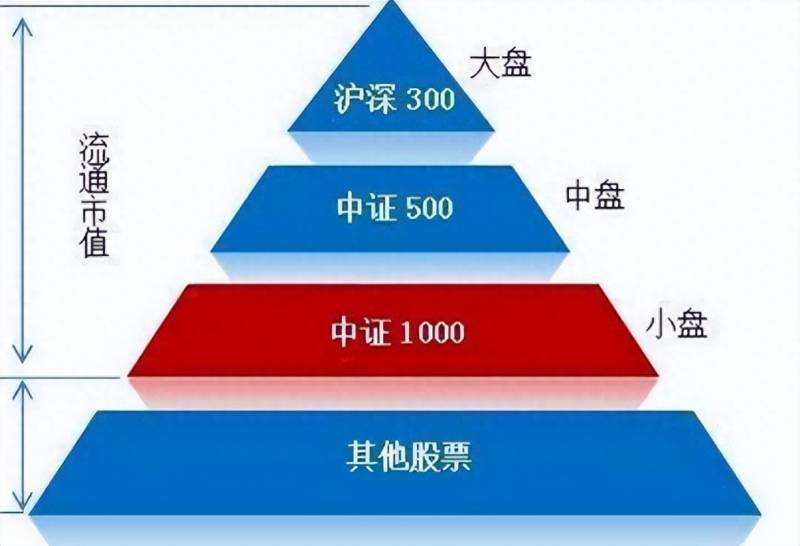 中证500股票有哪些证券公司中证500都有哪些股票？投资者必知沪深300指数和中证500指数优缺点详解