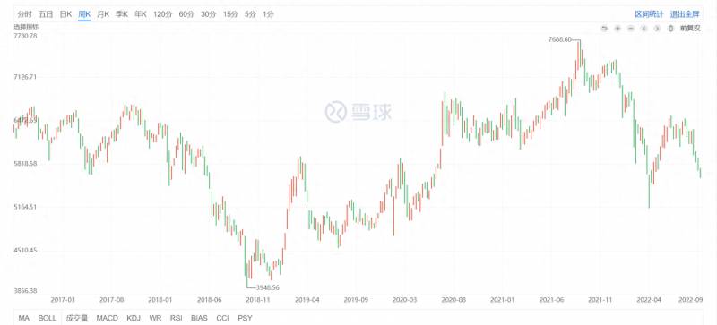 中证500股票有哪些证券公司中证500都有哪些股票？投资者必知沪深300指数和中证500指数优缺点详解