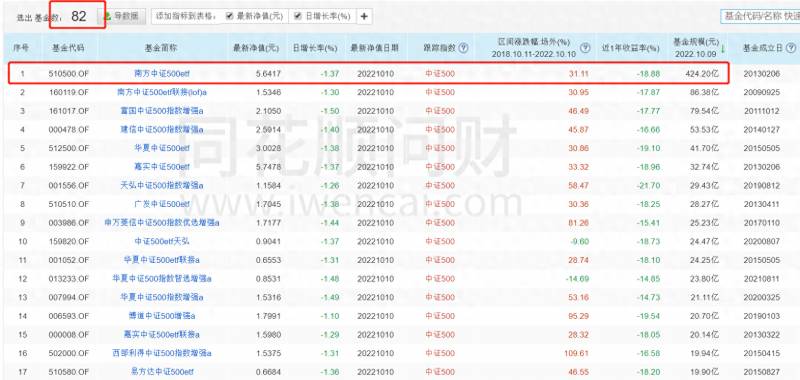 中证500股票有哪些证券公司中证500都有哪些股票？投资者必知沪深300指数和中证500指数优缺点详解