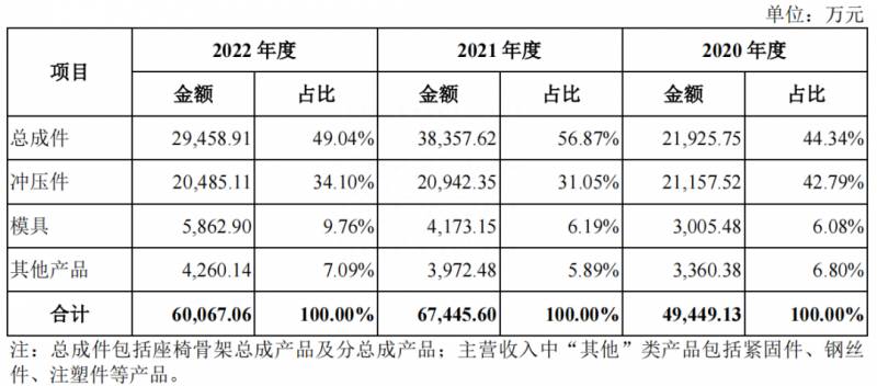 如何在雅虎上找到中国创业板？子高中学历企业浙江雅虎创业板过会