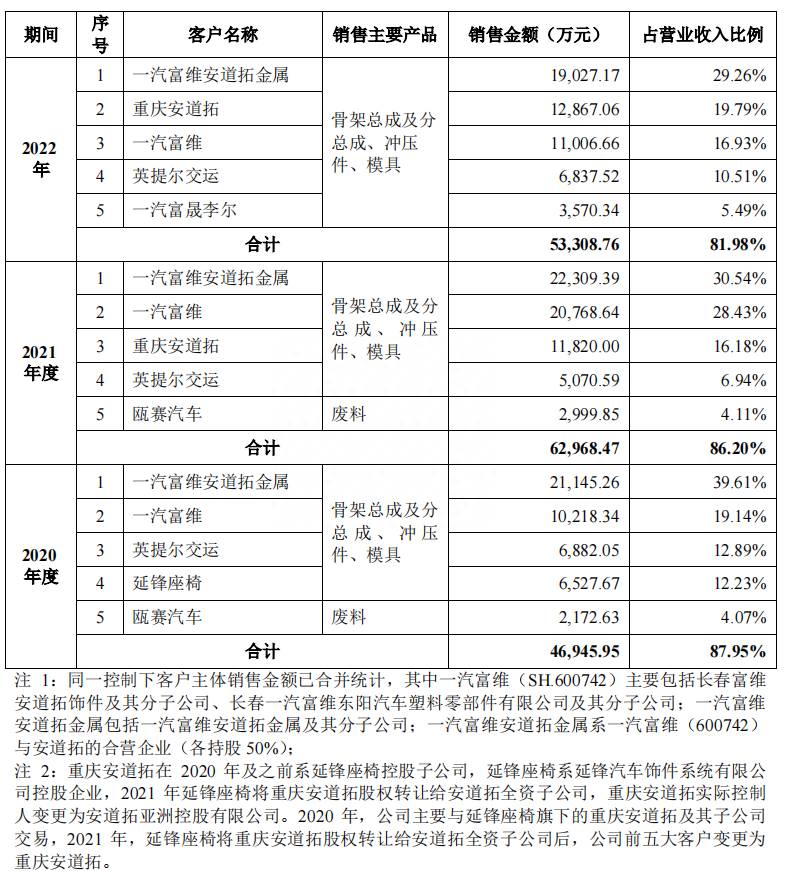 如何在雅虎上找到中国创业板？子高中学历企业浙江雅虎创业板过会