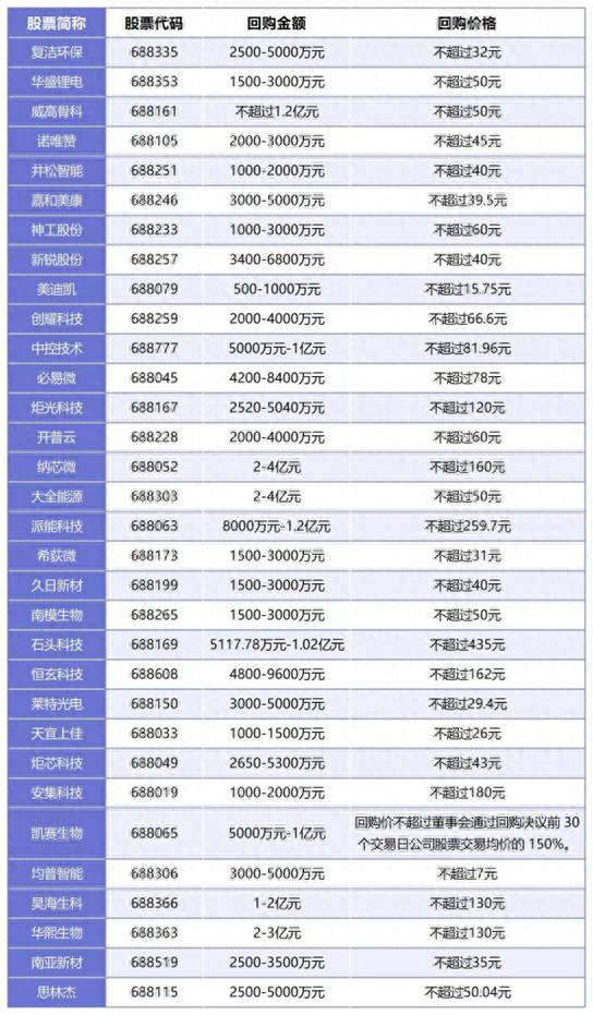 上市公司股份怎么回购股票回购的回购规定？上市公司回购潮来袭