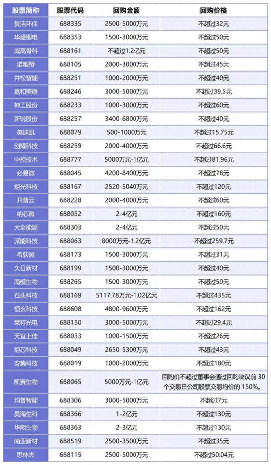 上市公司股份怎么回购股票回购的回购规定？上市公司回购潮来袭