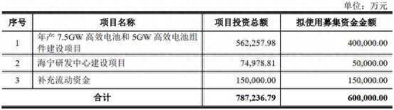 晶科科技股票如何申购？今日新股申购金博股份