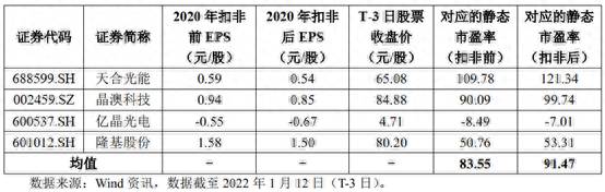 晶科科技股票如何申购？今日新股申购金博股份