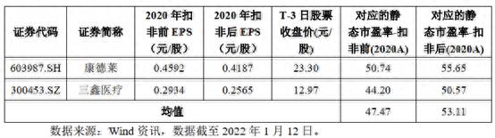 晶科科技股票如何申购？今日新股申购金博股份