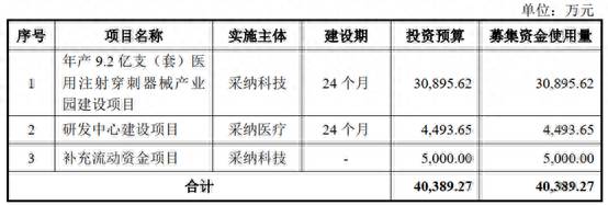 晶科科技股票如何申购？今日新股申购金博股份