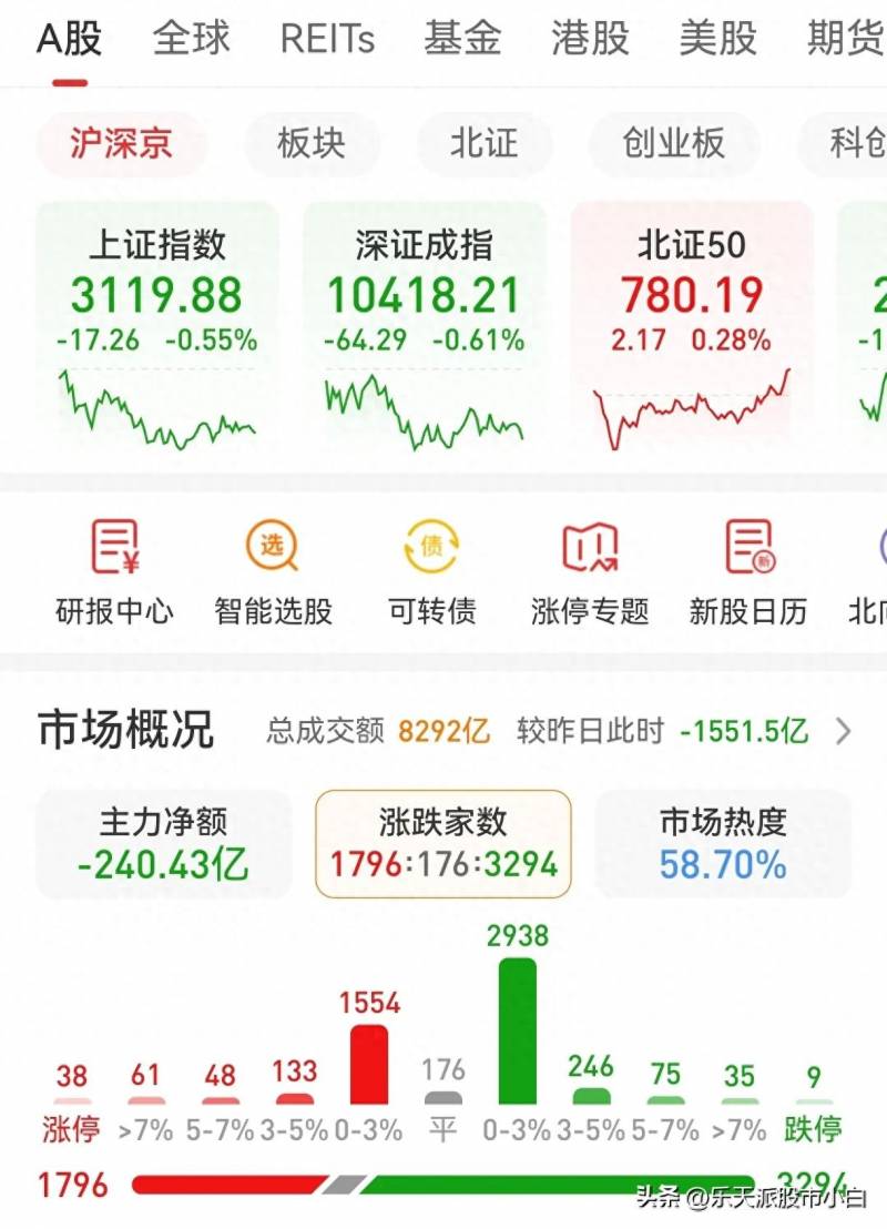 2023模拟炒股怎么操作？2023年量化交易=2015年李泽尧制造成交TBC炒股法