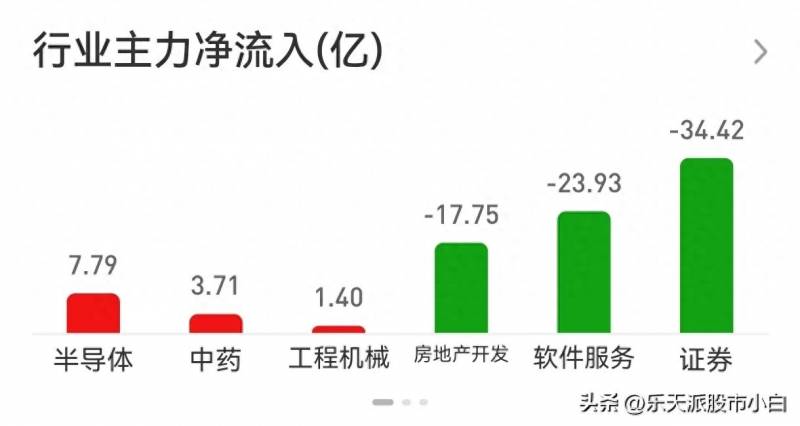 2023模拟炒股怎么操作？2023年量化交易=2015年李泽尧制造成交TBC炒股法