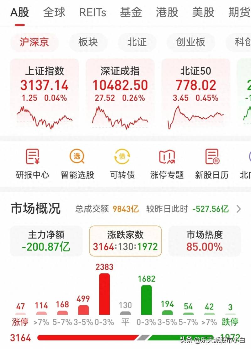 2023模拟炒股怎么操作？2023年量化交易=2015年李泽尧制造成交TBC炒股法