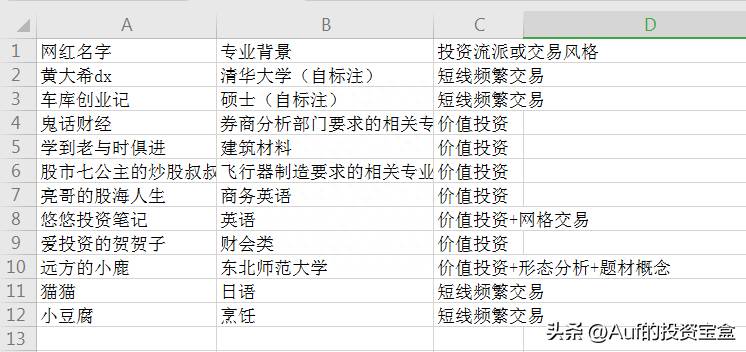 头条炒股的博主有哪些？2025年十大炒股高手财经博主排名榜