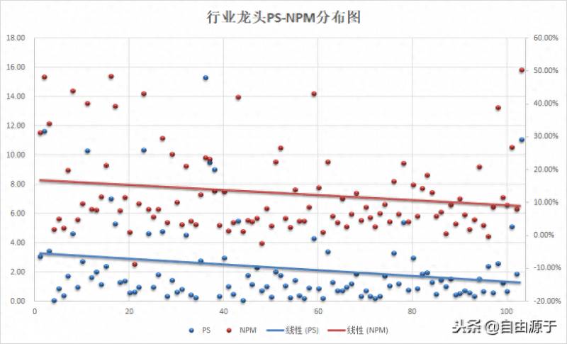 创业b市净率多少是？第一创业市盈率超200倍