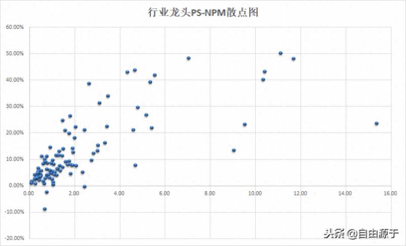 创业b市净率多少是？第一创业市盈率超200倍