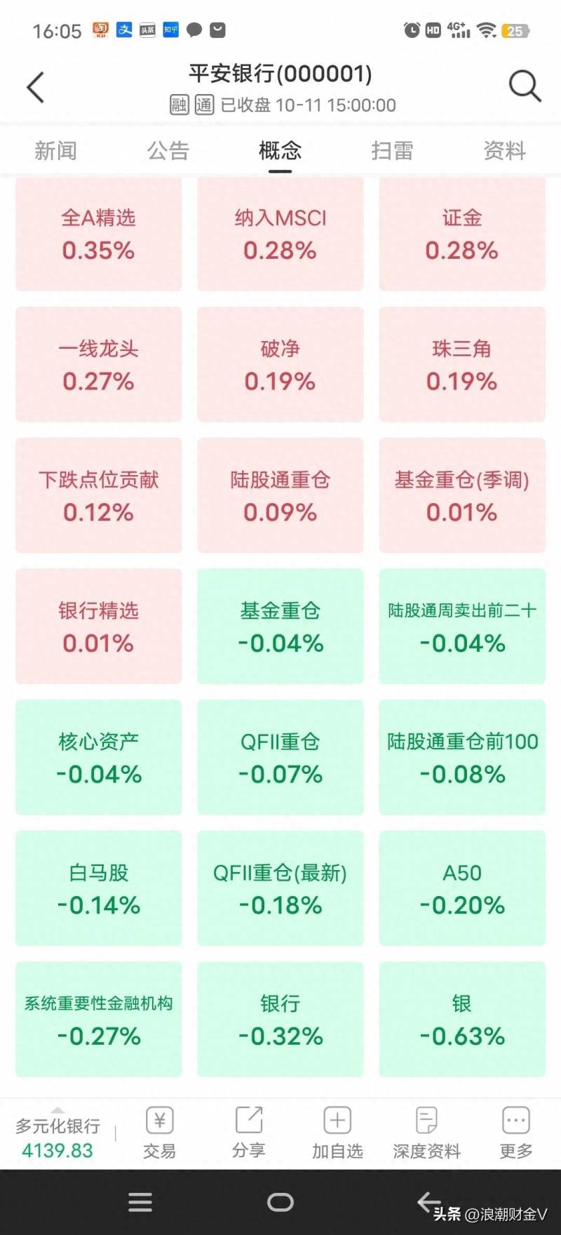 平安银行股票为什么会下跌中国平安为什么亏损那么？下跌不缺席？