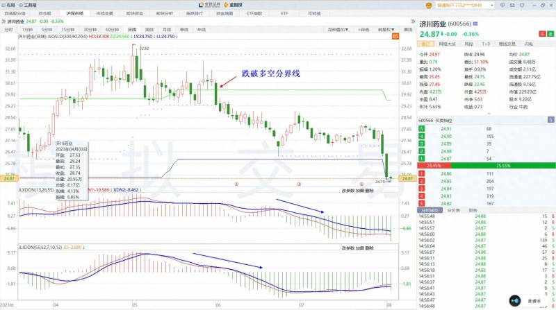 哪个炒股软件显示主力资金最准确？判断主力资金流向唯一正确的方法