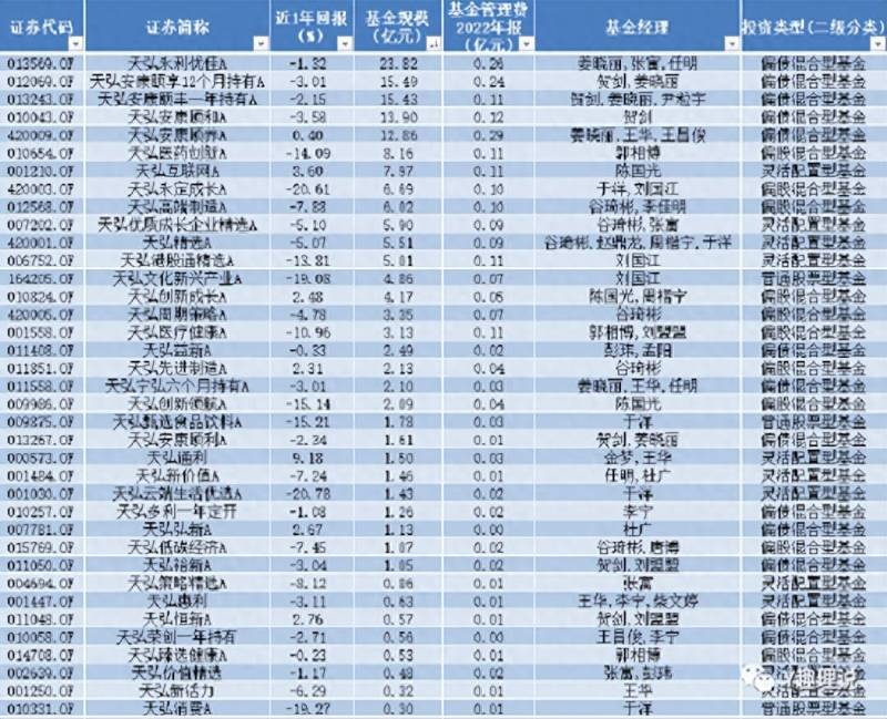 天弘基金容易宝是什么？天弘基金亏损背后的余额宝巨头