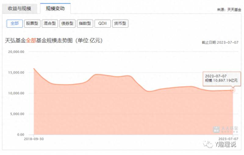 天弘基金容易宝是什么？天弘基金亏损背后的余额宝巨头