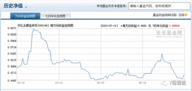 天弘基金容易宝是什么？天弘基金亏损背后的余额宝巨头