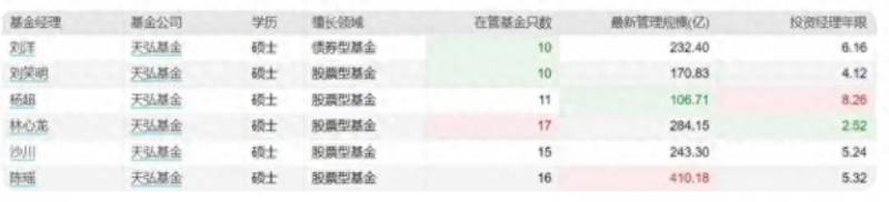 天弘基金容易宝是什么？天弘基金亏损背后的余额宝巨头